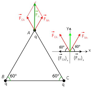 Net force on a charge due to others in a triangle